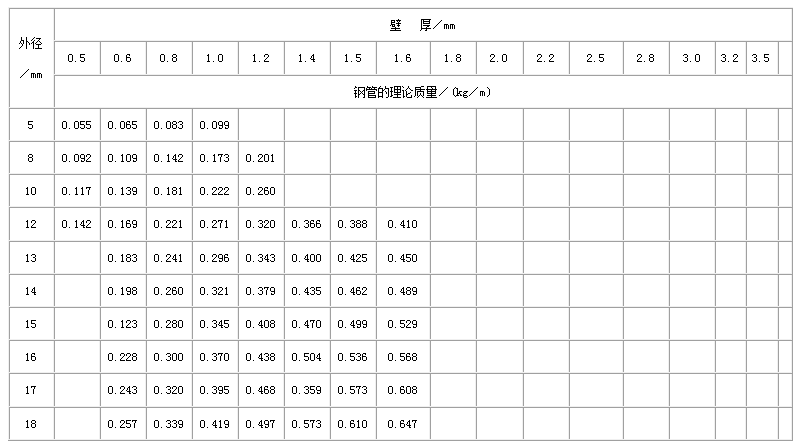 北海不锈钢管规格型号表