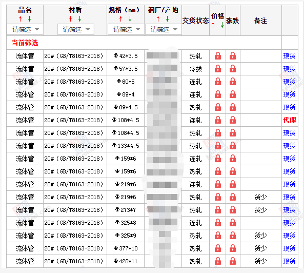 北海无缝钢管5月10号价格