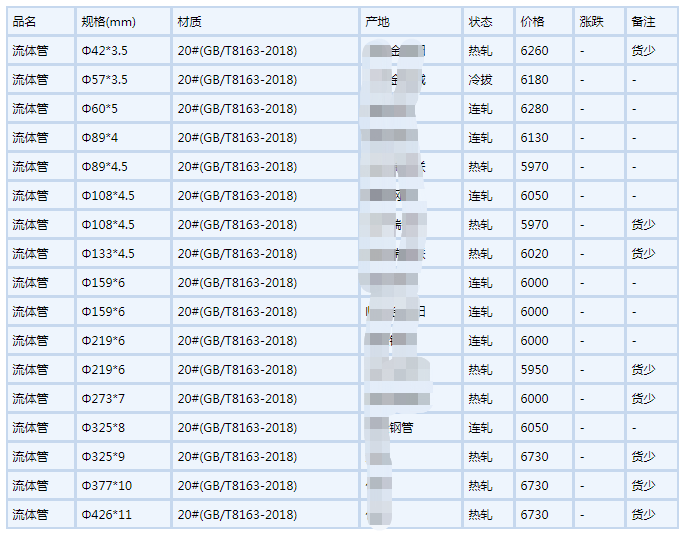 北海无缝钢管6月6号行情